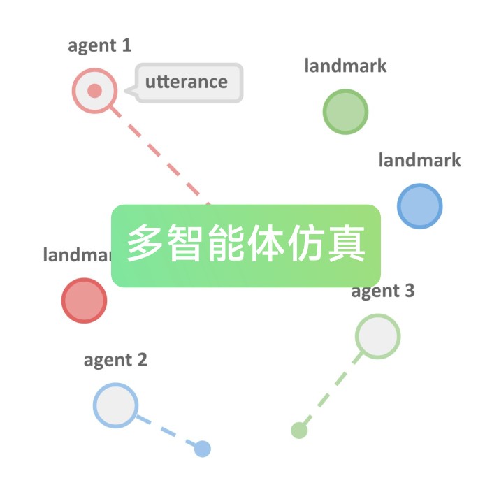 anylogic系统动力学复杂系统vensim系统动力学petri网仿真