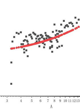 CNN源码算法LSTM编程TCN GRU ARIMA CNN-LSTM ARIMA-LSTM CNN-GRU