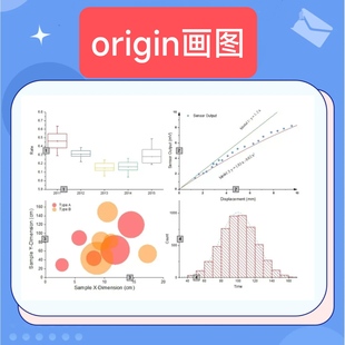 Origin画图曲线拟合origin多峰洛伦兹拟合 曲线拟合