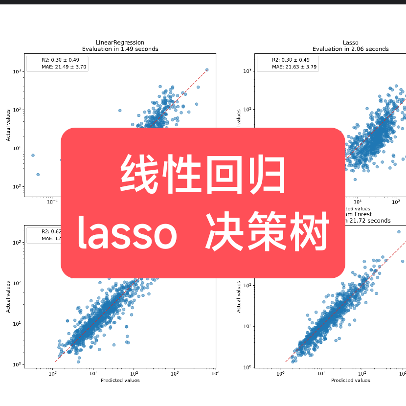 随机森林线性回归lasso回归决策树DBSCAN聚类GMM聚类sklearn