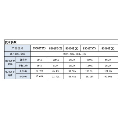 直销青岛仪迪83009TY三相变频电源可调工业大功率三进三出增压电