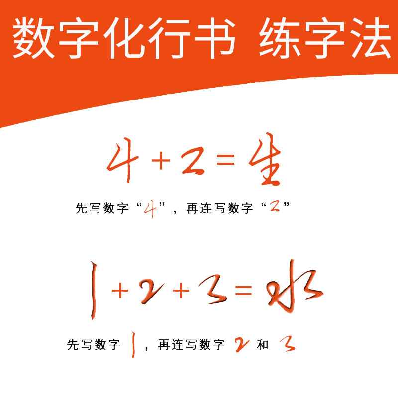 行书密码字帖成人行楷张神龙数字化练字法速成硬笔书法凹槽练字贴
