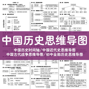 中国历史思维导图初中朝代近代史中外大事件年表时间轴战争电子版