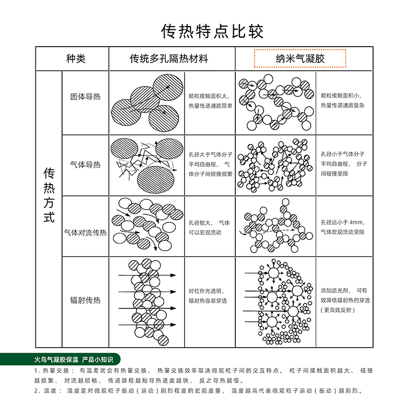 建筑冬暖夏凉保温隔热纳米气凝胶室内防凝露白色内墙乳胶漆涂料王