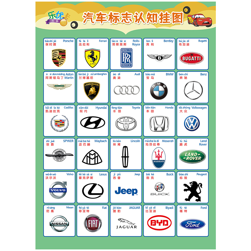 宝宝启蒙汽车标志认知挂图无声婴幼儿童看图识字全早教墙贴画海报