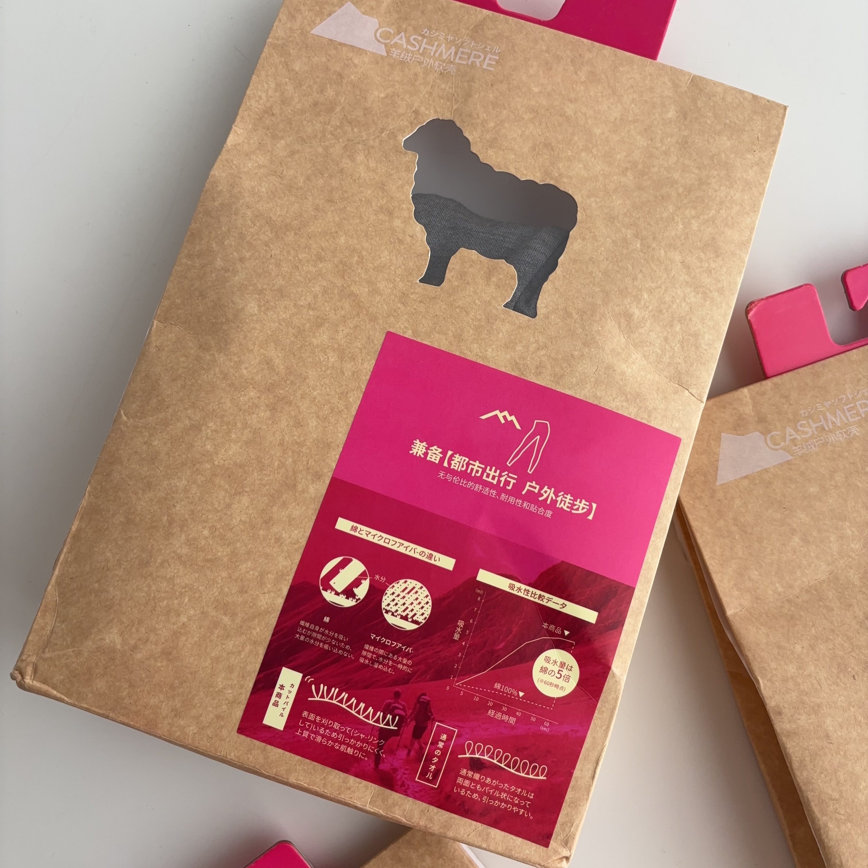 团购汇总 看详情哦  jo