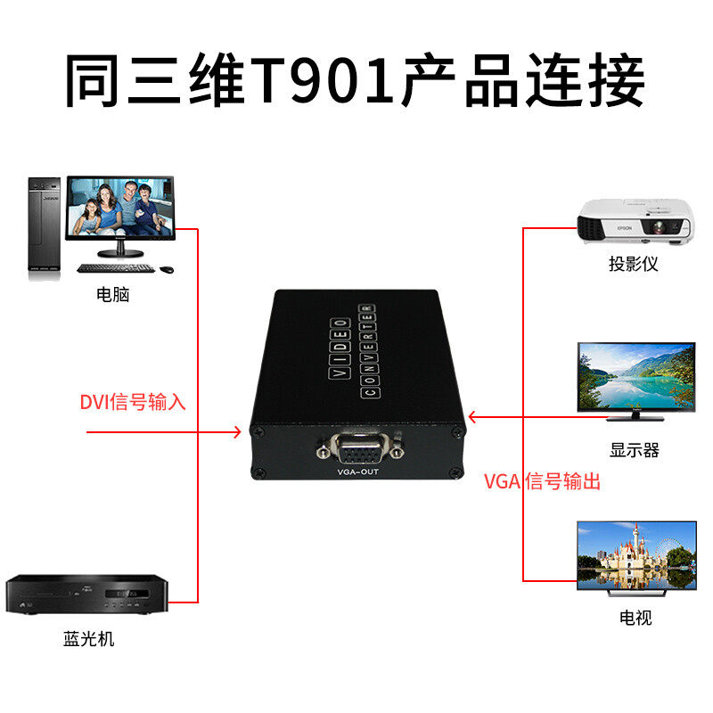 同三维T901 VGA转DVI-D转换器模拟转数字信号可长时间工作免邮