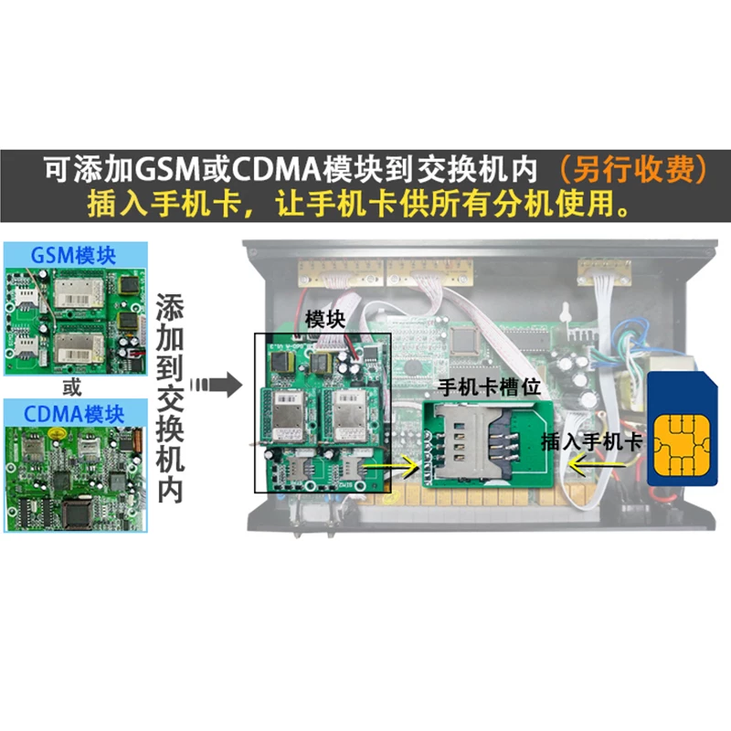 Расширение беспроводного телефона Changdexun TS+416B+2GSM с автоматическим переходом на мобильный телефон через 50 секунд голос