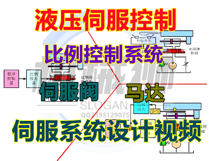 液压伺服控制系统比例阀液压泵马达设计视频教程网课滑阀设计计算