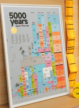 5000年世界历史平行时空图 中西方世界历史文明时间轴挂图