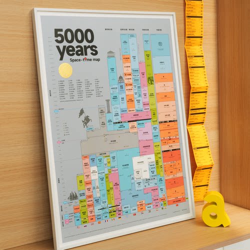 5000年世界历史平行时空图 中西方世界历史文明时间轴挂图