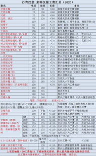 丹青汉裳汉服来料裁缝工费链接万能拍 4月1号开6月份工期