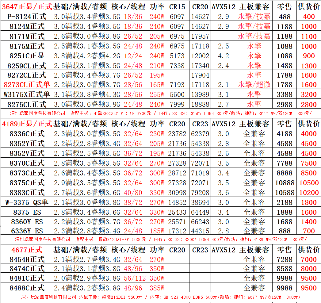 IntelAMD8380C7T837763