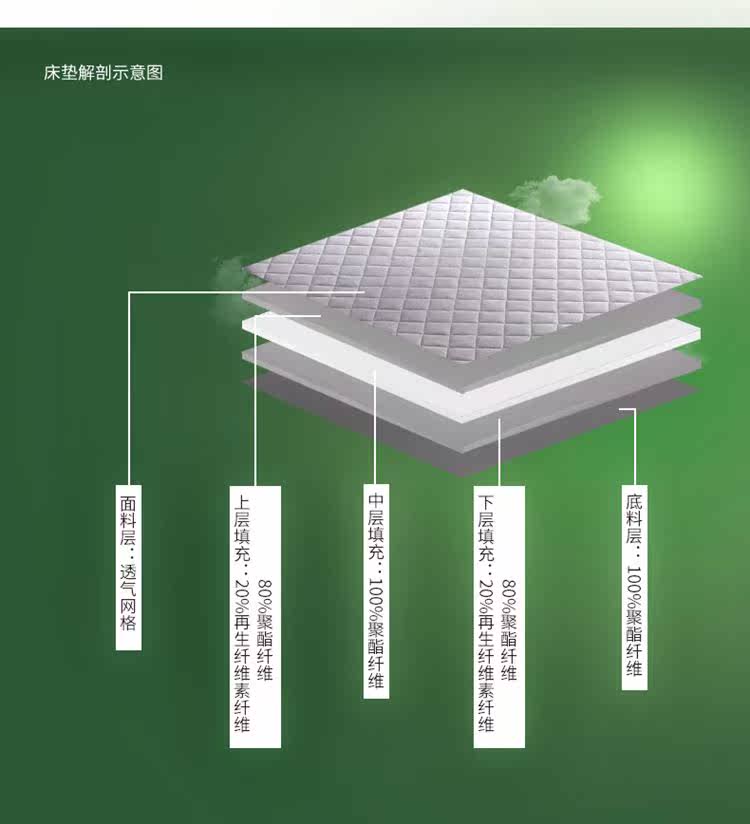 ÖñÌ¿´²µæËúËúÈ커¿ÉÕÛµþ1Ã×8Ë«È˵¥5ѧÉúËÞÉáÉñÆ÷¼ÒÓÃÈ«Ãñ·èÇÀ