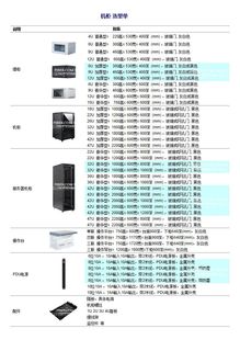 2U盲板标准19英寸机柜黑色背板 服务器机箱配线架挡板1U3U4U盖板