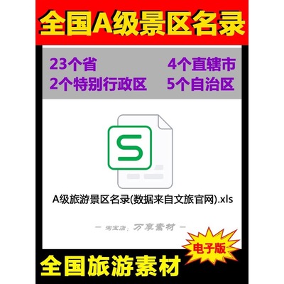 全国A级旅游景区名录中国各省份地级城市54A旅行景点名单目录大全