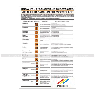 船用IMO标志标牌 了解您的危险物质 420 X 297MM