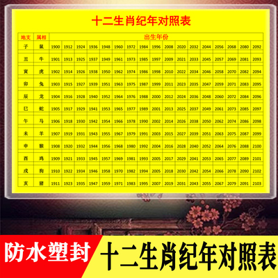 防水塑封十二生肖纪年对照表手拿表