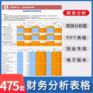 A26财务分析表格模板电子版企业公司会计预测常用报表图表