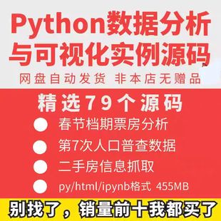 A245数据分析可视化Python预测项目例子实例源码代码实战案例带