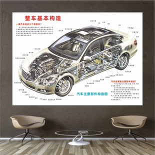车辆整车主要部件构造知识学习宣传广告防水防晒海报装饰背胶画布
