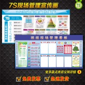 公司车间7S质量管理宣传栏知识看板宣传画公司工厂展板文化墙贴纸
