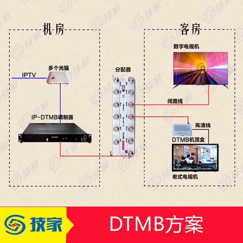 IPTV转DTMB数字调制调解器4路8载波酒店IPTV电视系统模拟升级改造
