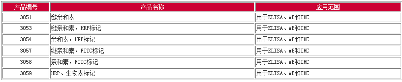 链亲和素/亲和素（HRP/FITC标记），HRP生物素标记,,链亲和素