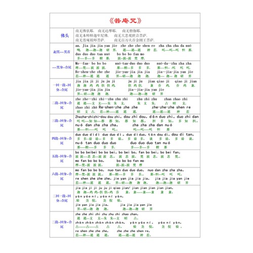 彩色打印塑封普庵咒卡片 A4带注音佛卡 16开过塑拼音版正反面
