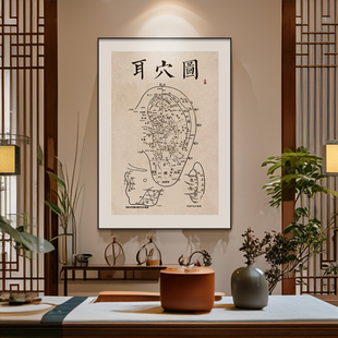 中医针灸理疗馆挂画中医院耳科耳穴图装饰画采耳店氛围布置壁画