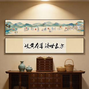 中草药制作流程图挂画医院中药房正对门装饰画中草药知识宣传图横