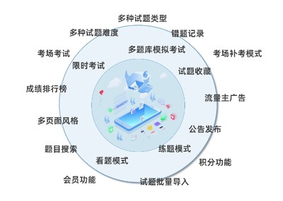 小程序自助审核备案注册激活码