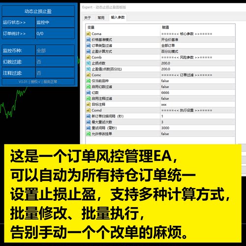 MT4 动态止损止盈面板EA 批量管理订单 自动风控外汇黄金交易工具
