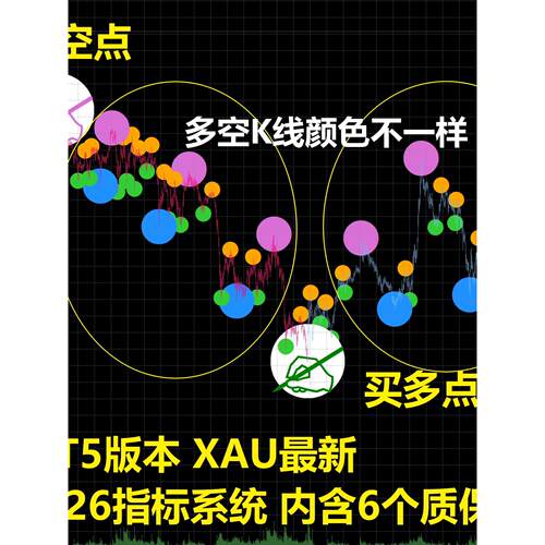 黄金外汇 MT5版本 XAU新 2026指标系统  通用MT5指标