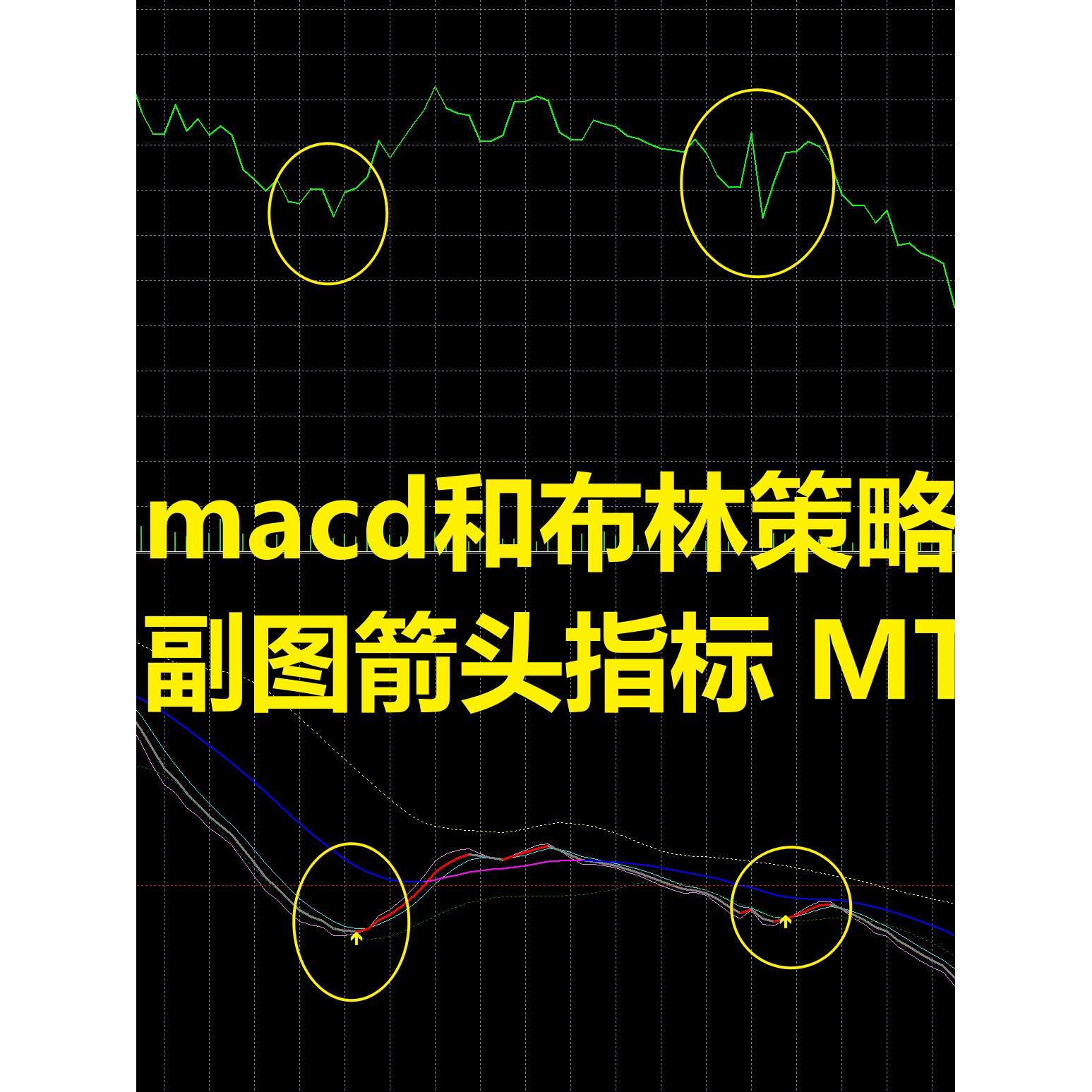 黄金外汇MT5平台 MACD和布林带图指标 量化趋势策略高准确率