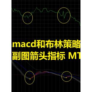 黄金外汇MT5平台 MACD和布林带图指标 量化趋势策略高准确率