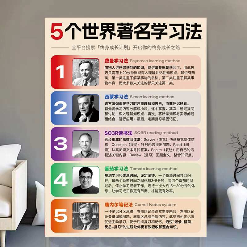 5个世界著名学习方法介绍克服拖延症好习惯正能量墙贴挂图海报