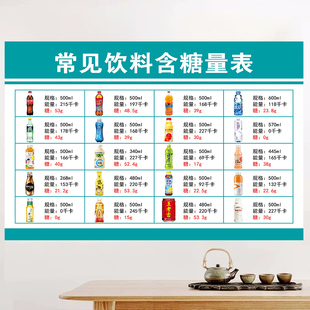 常见饮料含糖量表常见食物含糖量表营养成分健身指标表墙贴画海报
