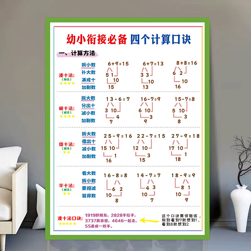 幼小衔接一年级数学加减法计算口诀破十法凑十法借十法平十法墙贴