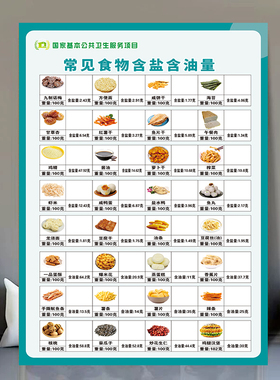 常见食物含盐量含油量宣传栏海报社区医院卫生室学校健康教育贴画