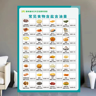 常见食物含盐量含油量宣传栏海报社区医院卫生室学校健康教育贴画