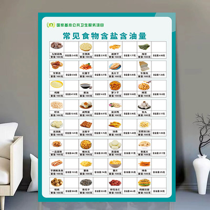 常见食物含盐量含油量宣传栏海报社区医院卫生室学校健康教育贴画
