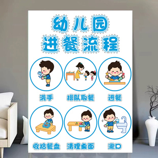 幼儿园进餐吃饭步骤图流程四部曲开学主题环创教室布置墙贴画海报