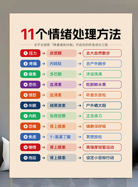 情绪调节处理方法海报贴画