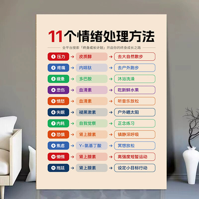 情绪调节处理方法海报贴画