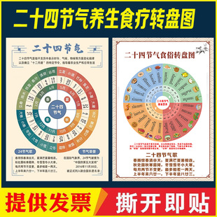 24二十四节气养生食俗转盘图养生食疗转盘图墙贴画海报
