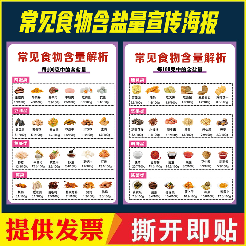 常见食物盐含量解析表三减三健健康膳食饮食指南墙贴画海报