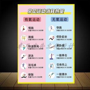 常见运动消耗热量表对照表食物热量表成分表海报挂图墙贴画
