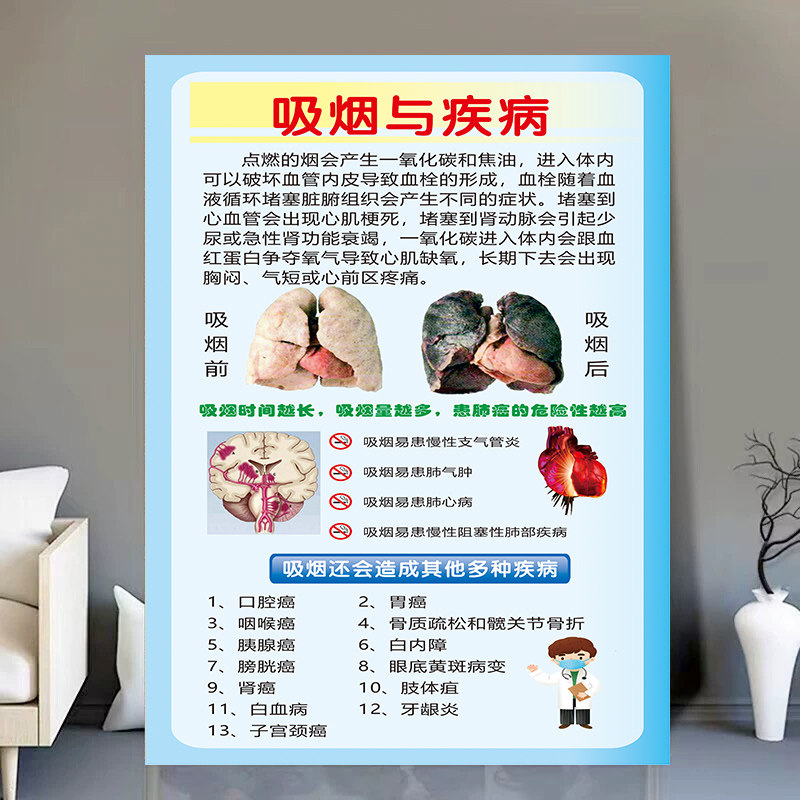 吸烟与健康烟草危害肺脏对比图烟草的危害墙贴画海报图,家居饰品,文化墙贴,淘宝优惠券,粉丝福利购,淘宝优惠卷