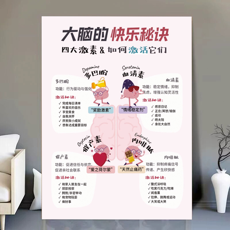 大脑的快乐秘诀快乐四大激素提升能量的12种方法正能量情绪墙贴画